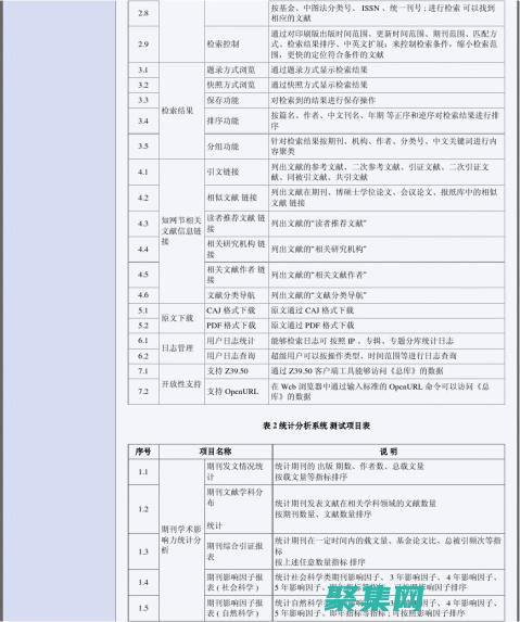 功能測試的藝術與科學：確保無縫用戶體驗 (功能測試的藝術特征)