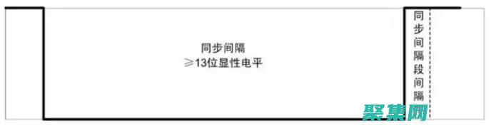 掌握linux要多久