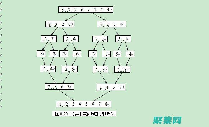 掌握其原理和高級(jí)技巧