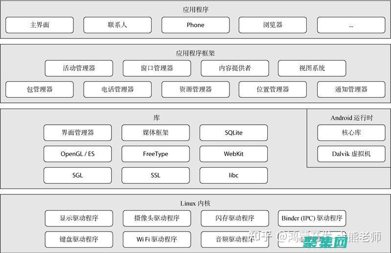 預測并擁抱未來的創新