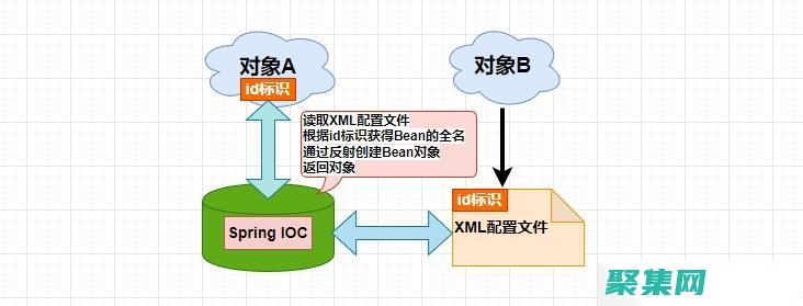 探索 iOCOMP 為數(shù)據(jù)可視化和 UI 應用程序打造的強大且靈活的工具集 (探索iOS8.0.50應用分身)