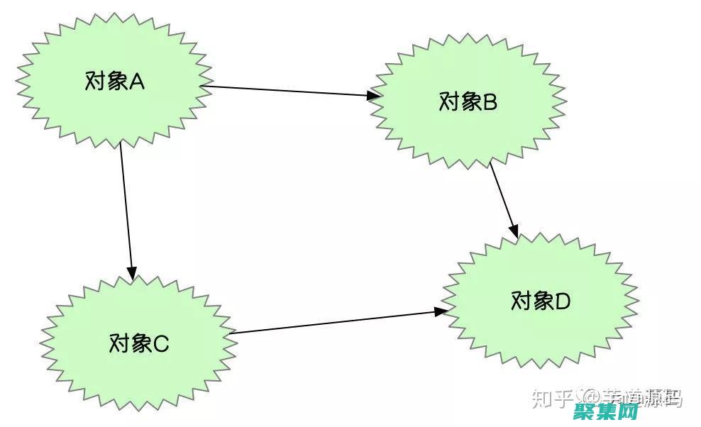 探索