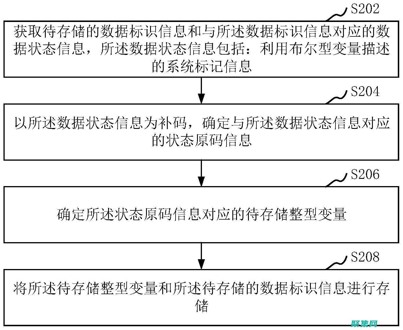 揭秘存儲過程語法的奧秘：從基礎到高級 (存儲過程的原理)