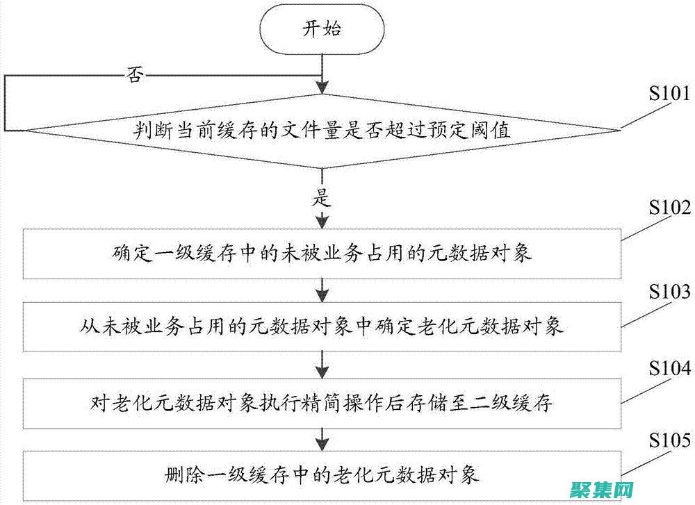 語法的高級技巧和技術(shù)