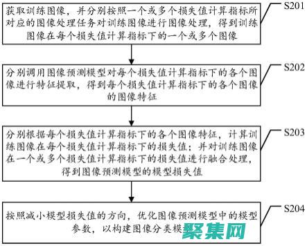 優化存儲過程語法的性能和效率
