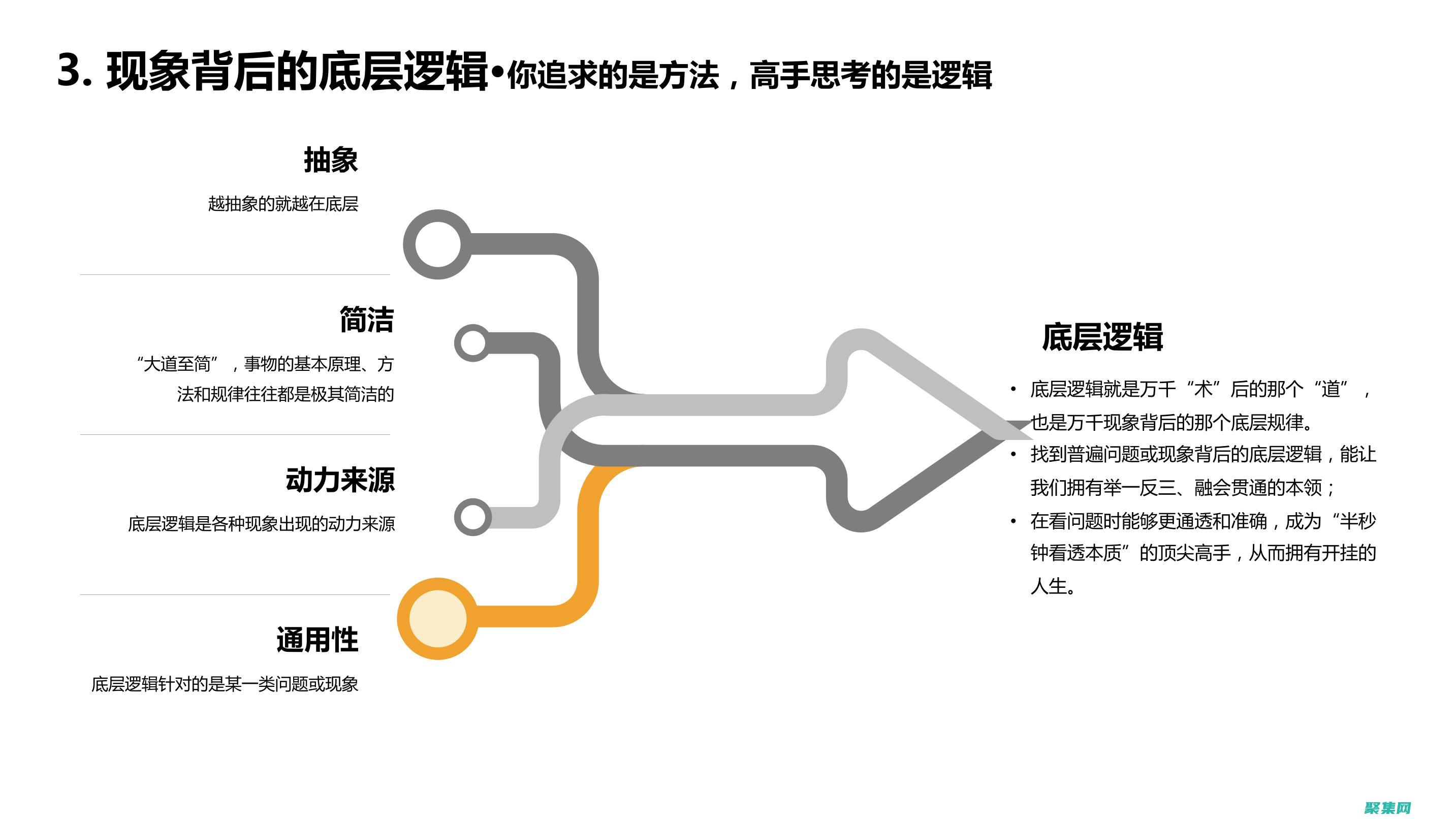 深入探討