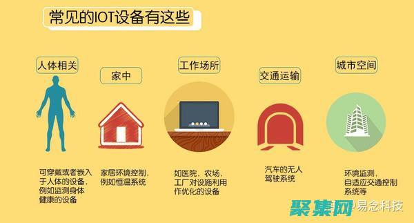 設(shè)備連接家庭和企業(yè)