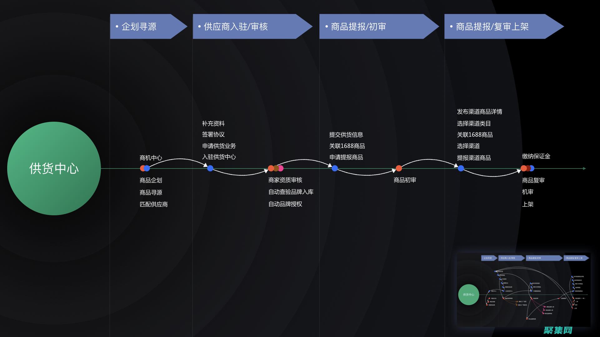 供應鏈優化管理大賽