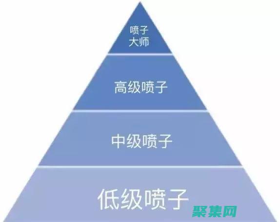 高級