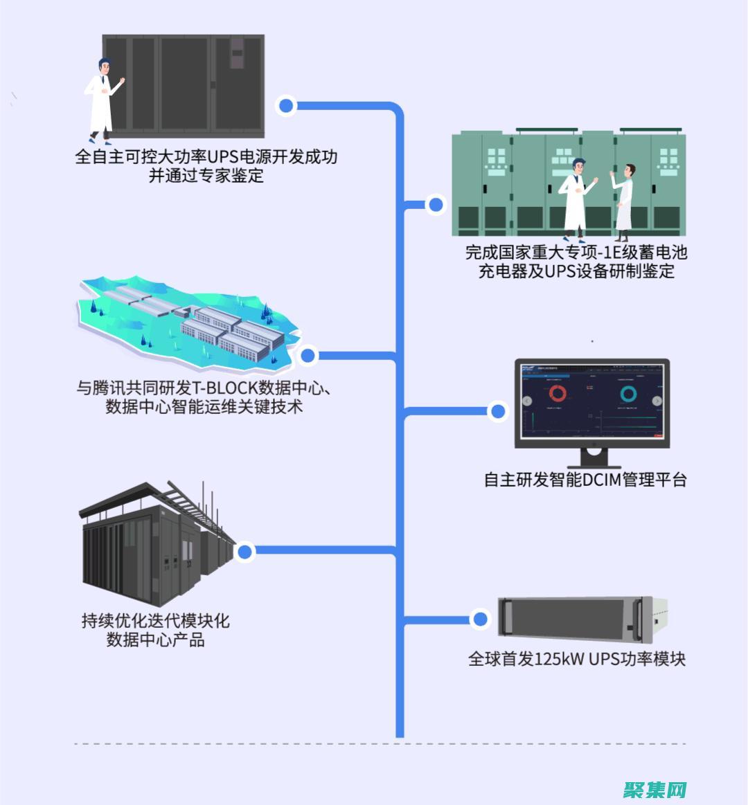 駕馭大數(shù)據(jù)浪潮：數(shù)據(jù)參量化在數(shù)據(jù)倉(cāng)庫(kù)和數(shù)據(jù)湖中的應(yīng)用 (駕馭大數(shù)據(jù)包含哪些難題)