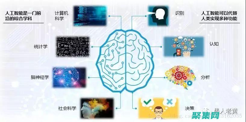 增強模型性能和預測準確性
