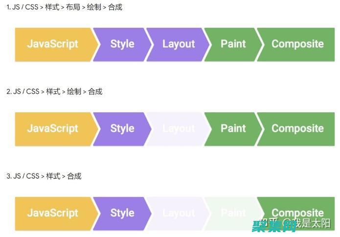 掌握 CSS 基礎知識：通過分步教程從頭開始 (css基礎知識教程)