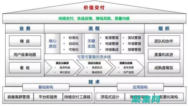 全面的資源庫(kù)