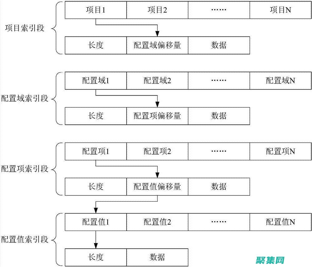 更新和設(shè)備的藝術(shù)