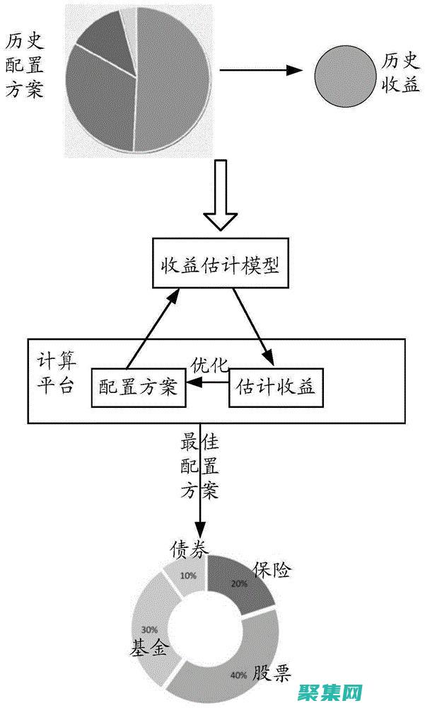 提高效率