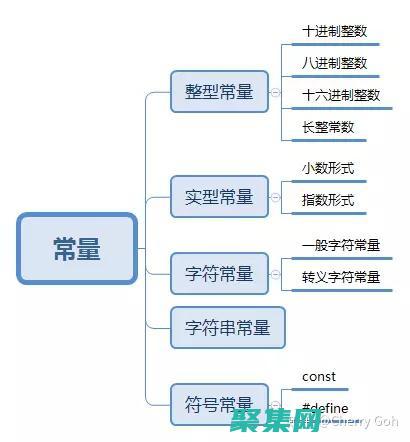 在常量中使用換行符的行業(yè)最佳實(shí)踐指南 (在常量中使用什么字母)