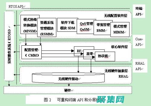 接口在軟件設置哪里
