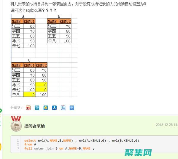 語句