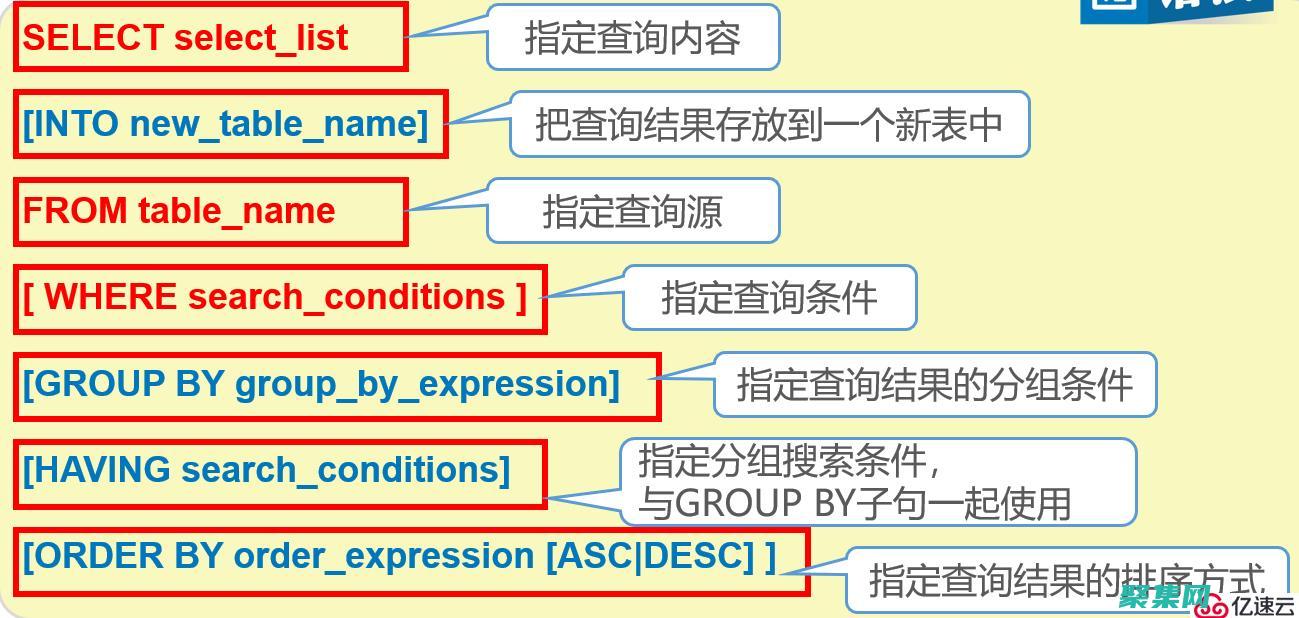 可擴展的數據庫查詢