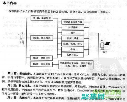 從入門到精通