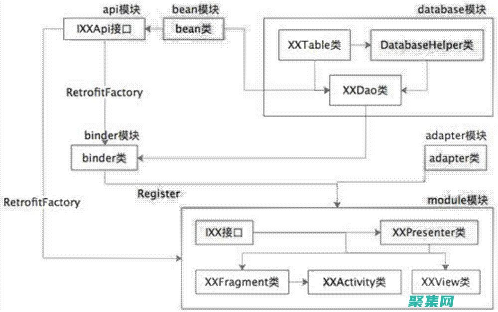 安卓應(yīng)用開發(fā)中的案例驅(qū)動(dòng)方法：設(shè)計(jì)和實(shí)現(xiàn)高質(zhì)量的軟件 (安卓應(yīng)用開發(fā)語言)
