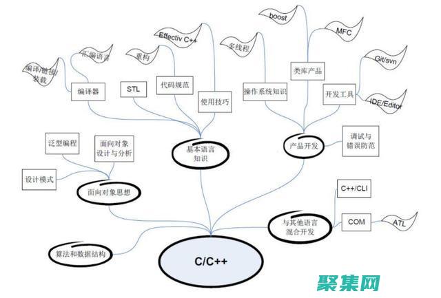 面向初學(xué)者和人士的安卓應(yīng)用案例開發(fā)大師班