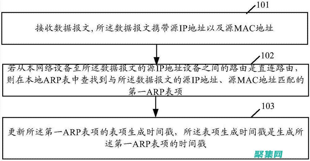 ARP 表的剖析：揭開地址解析協(xié)議的奧秘 (arp表incomplete)