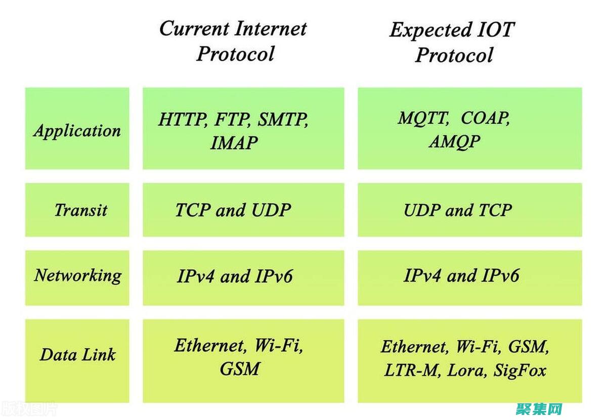 udp