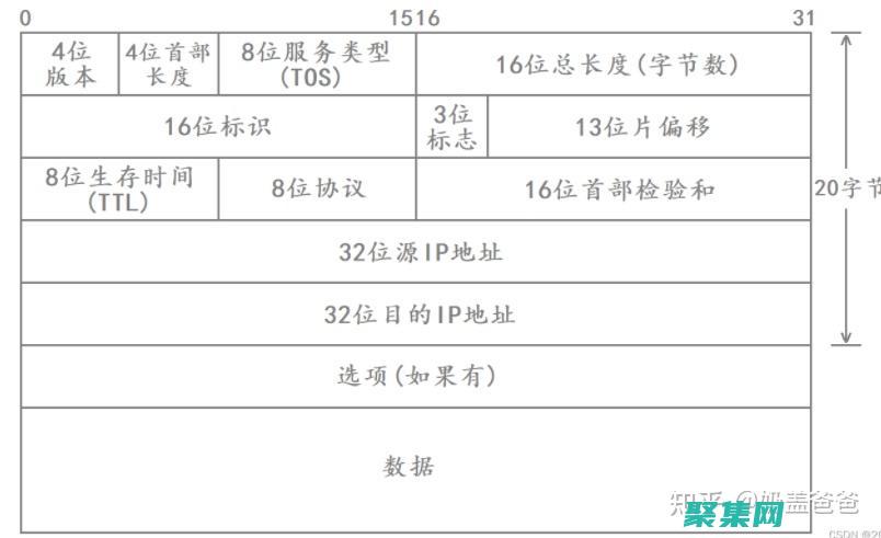 字節