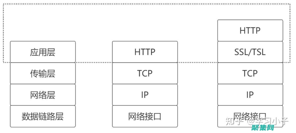 目標協議地址和目標硬件地址