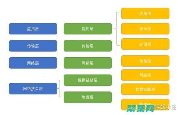 目標設備的IP