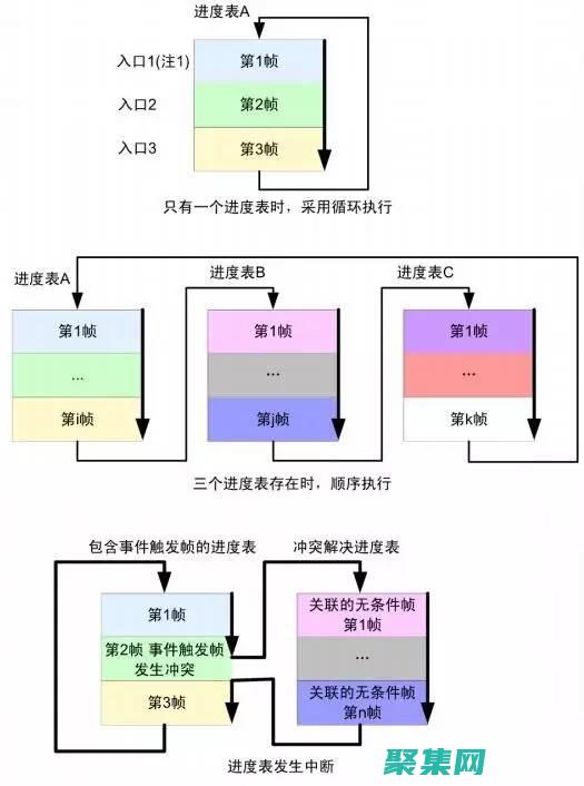 利用linux搭建web服務器