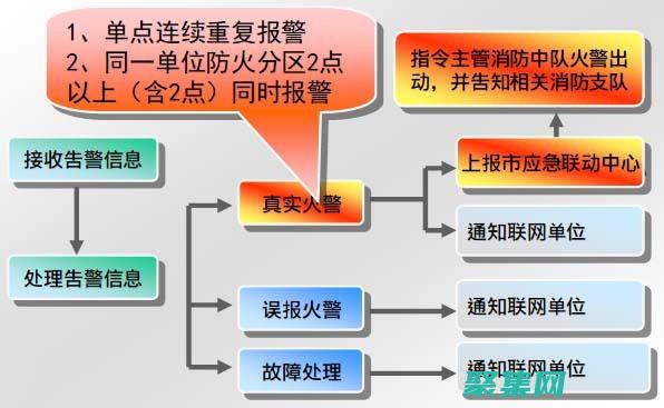 利用api構(gòu)建python微服務(wù)
