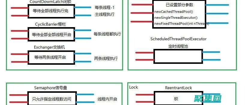 全面指南
