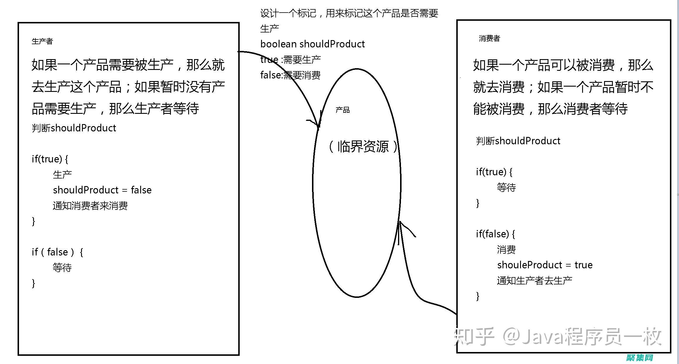 線程同步：替代 suspendThread 的現(xiàn)代方法 (線程同步barrier)