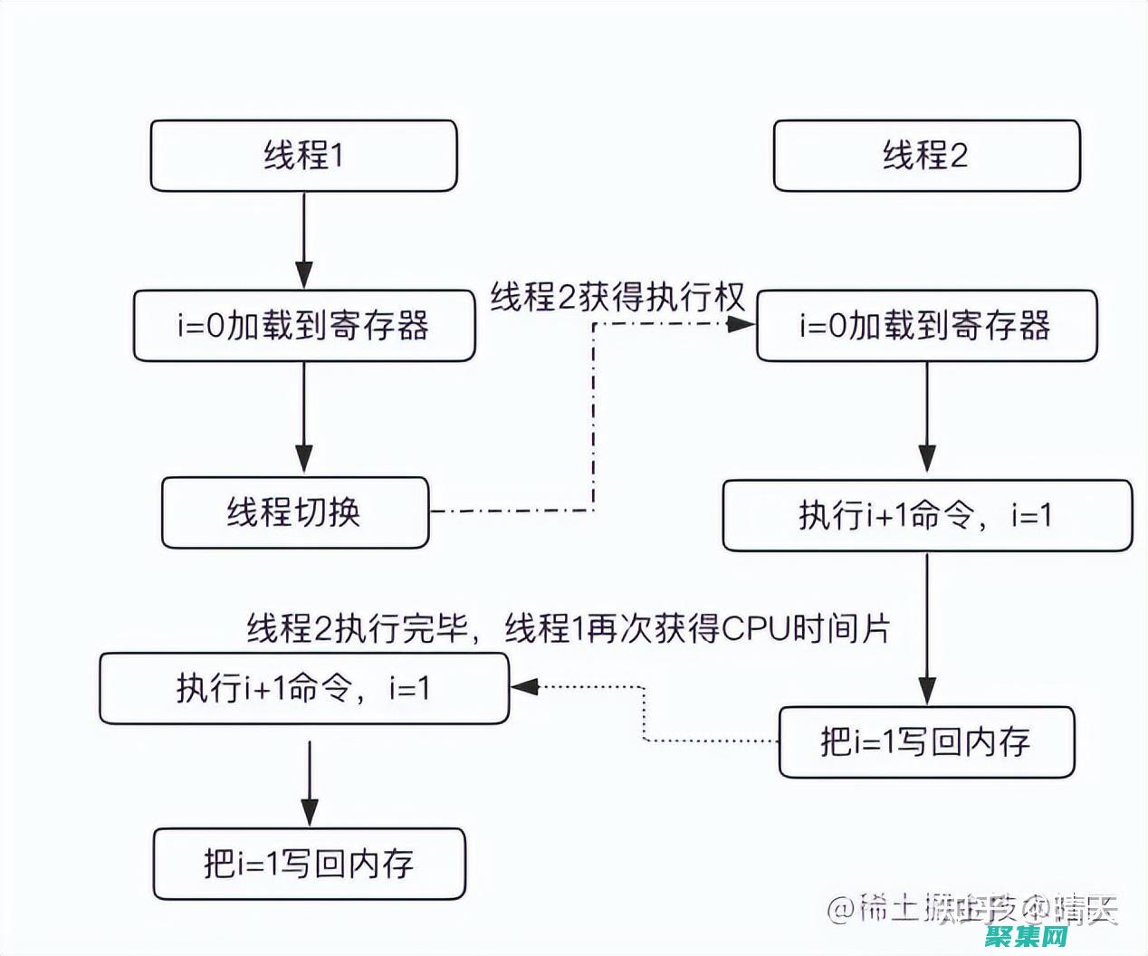 安全線程暫停策略：探索比 suspendThread 更好的選擇 (安全停止線程)