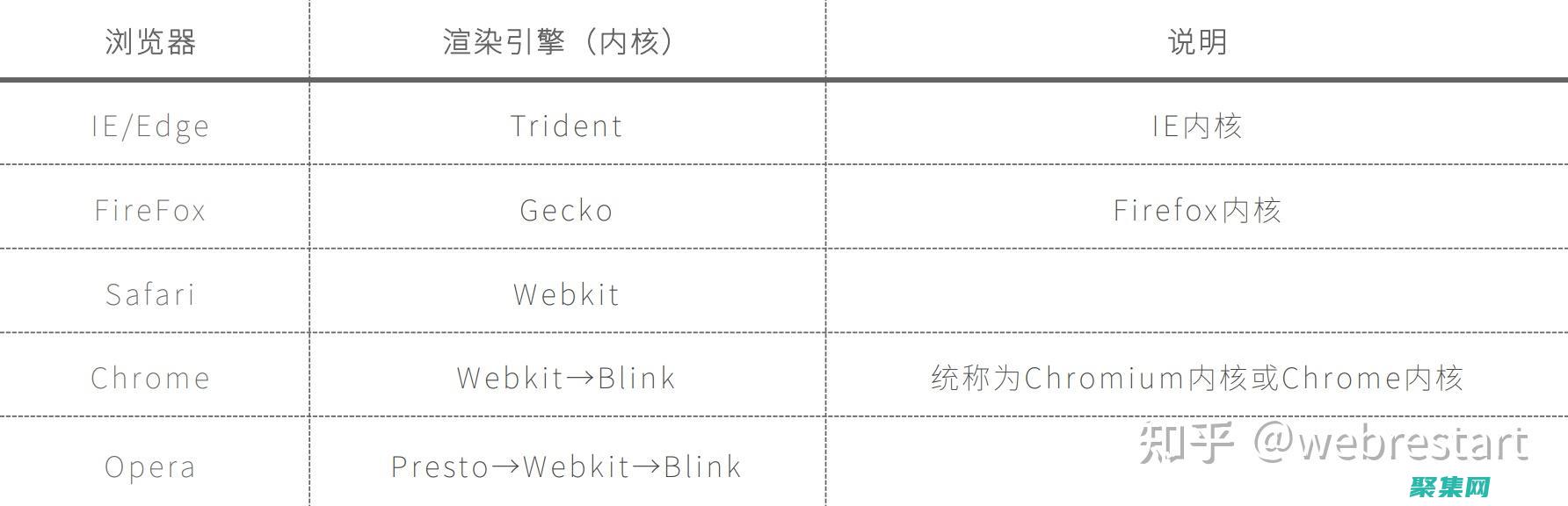 如何選擇前端和后端