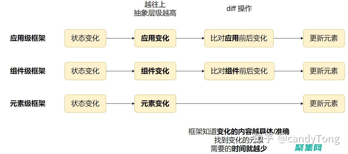 框架在現(xiàn)代