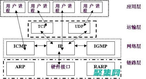 的基石