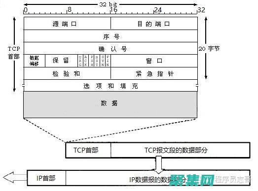 TCP窗口：優(yōu)化網(wǎng)絡(luò)帶寬利用率 (tcp窗口的作用)