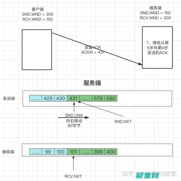 TCP窗口