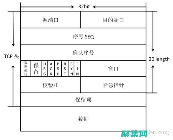 TCP協議在現代網絡中的應用和挑戰