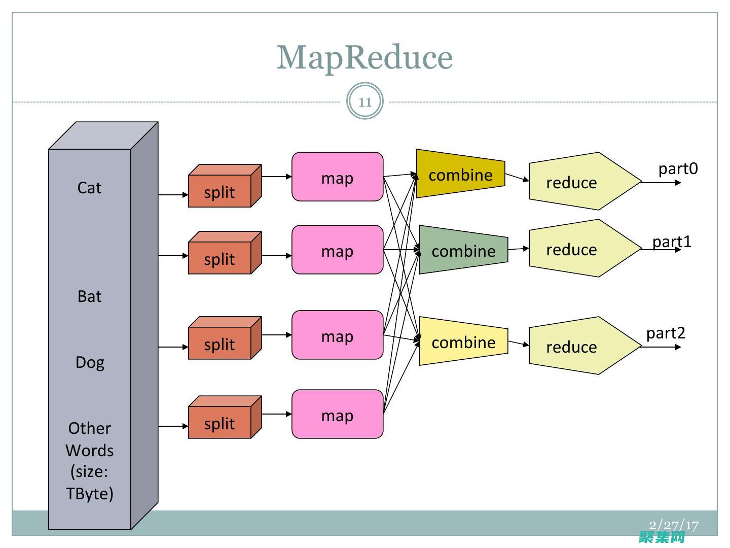 Hadoop 分布式文件系統 (HDFS)：綜合指南 (hadoop大數據開發基礎)