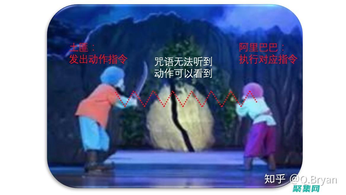 揭秘