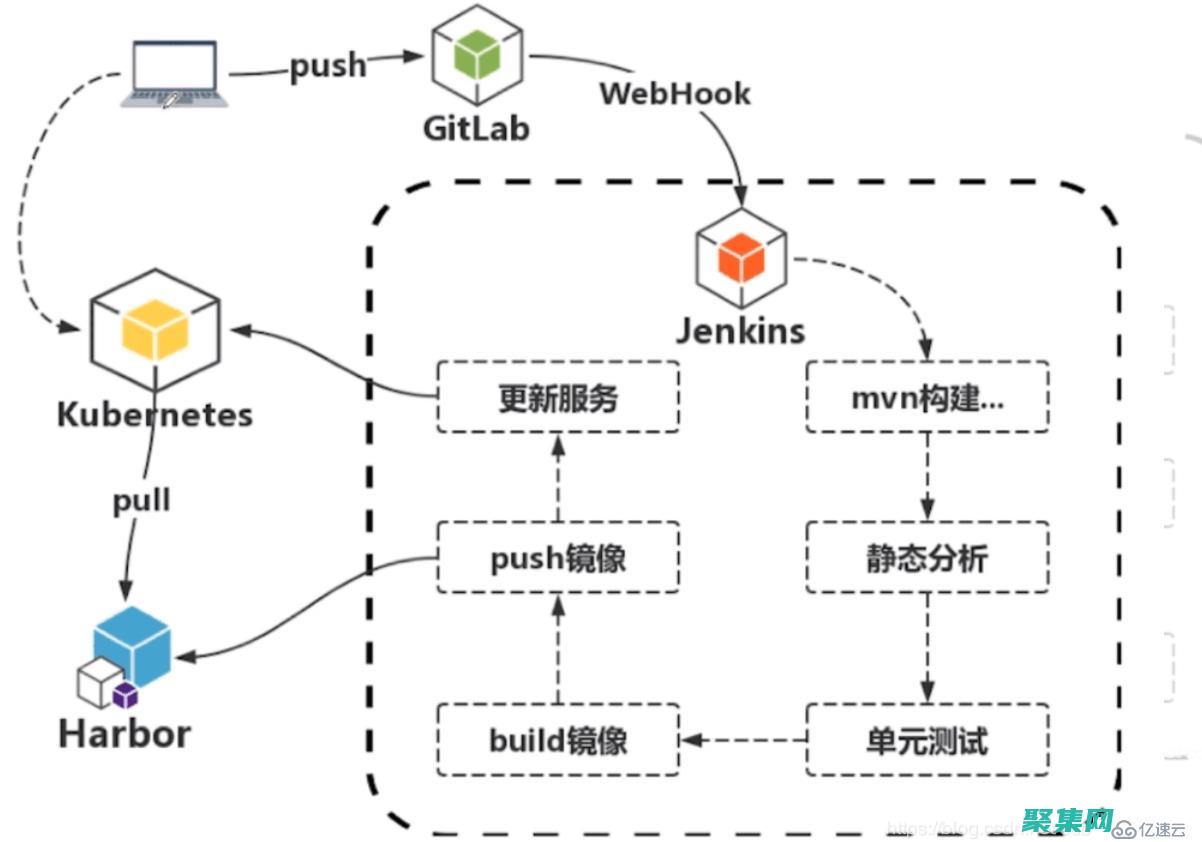 加快軟件發布的和可靠性