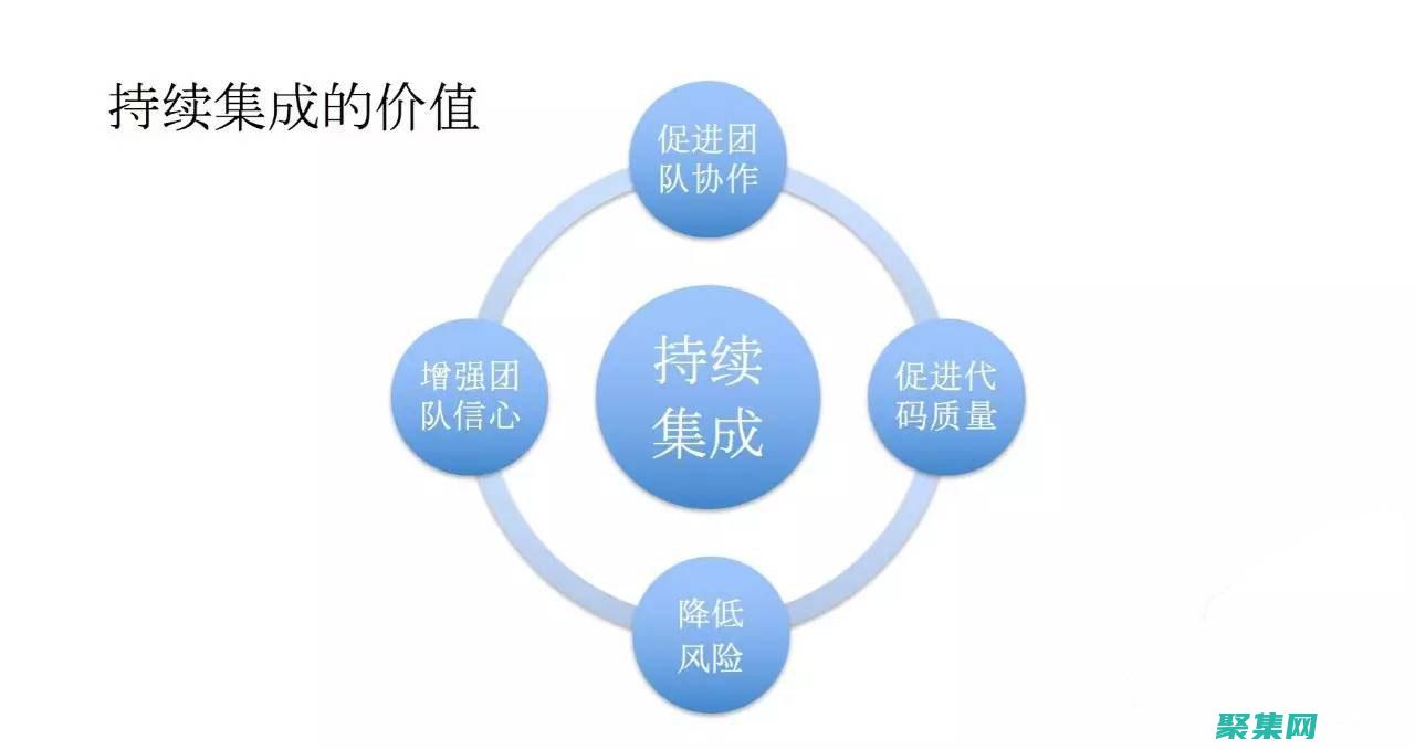 持續(xù)化集成與部署：加快軟件發(fā)布的速度和可靠性 (持續(xù)化集成部署)