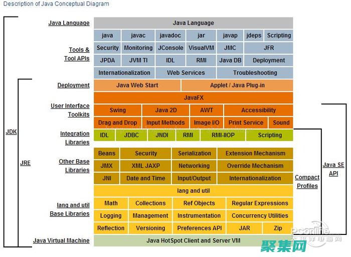 JDK 1.5 下載：最全面的資源指南 (JDK1.5下載)