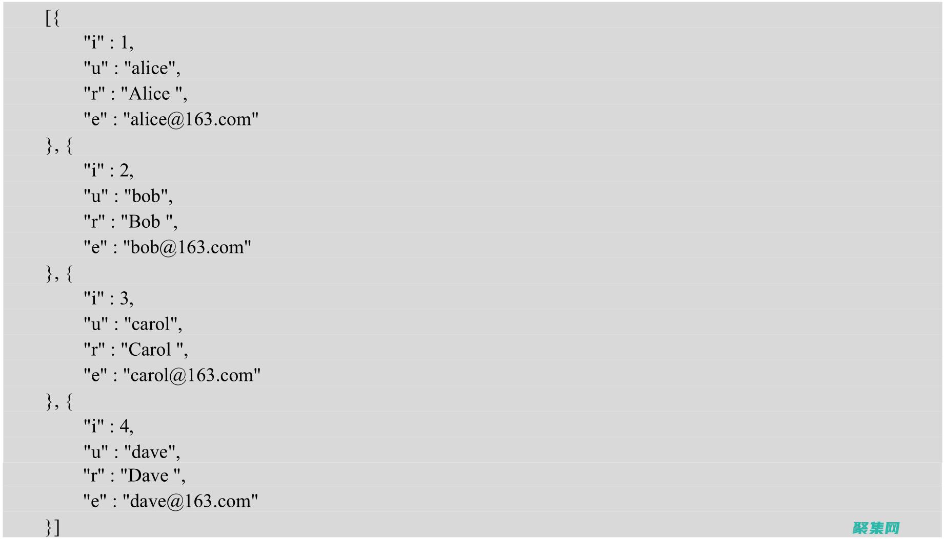 JSON.stringify