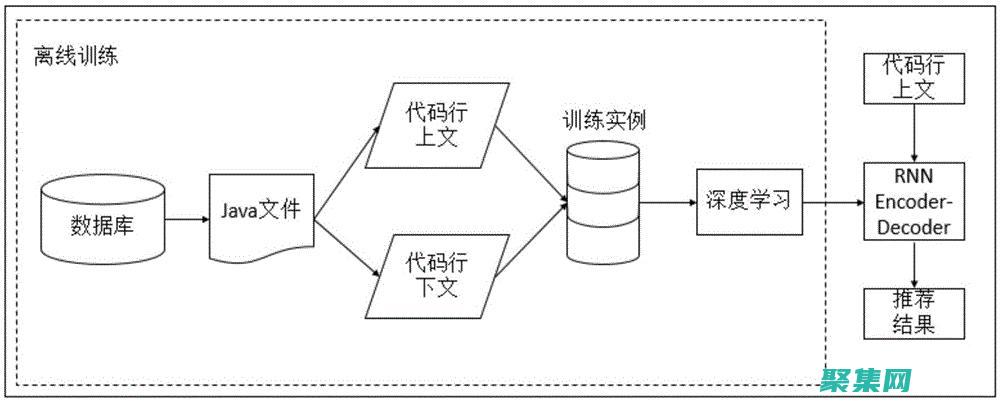 打造杰出應用程序
