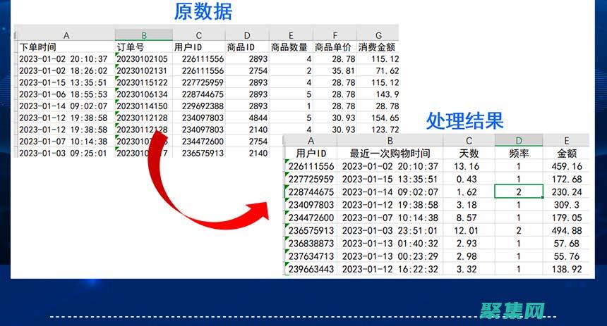 數(shù)據(jù)分析師常用的技能